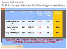 PRIME+ Key Account Leader Training and Certification - Now Includes AI Coaching & Roleplay Platform Access!