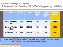 PRIME+ Key Account Leader Training and Certification - Now Includes AI Coaching & Roleplay Platform Access!